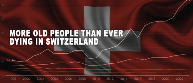 Suicides in Switzerland quadruple among older people